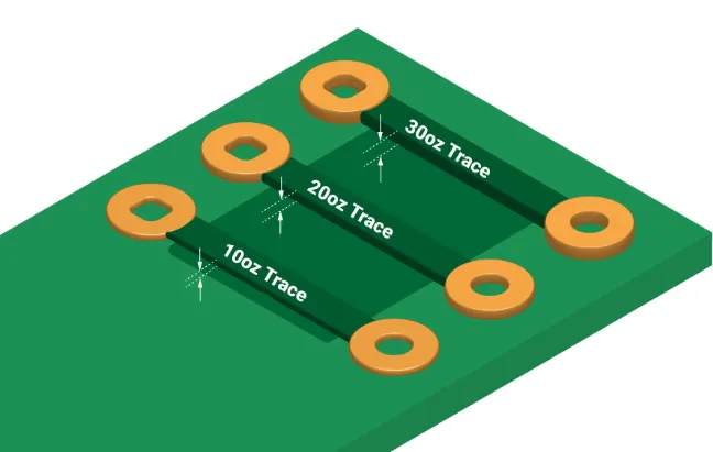 "Diagram of trace width and spacing for high current PCB design in base stations."