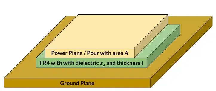 PCB layout with properly spaced vias
