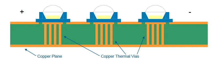 led thermal vias