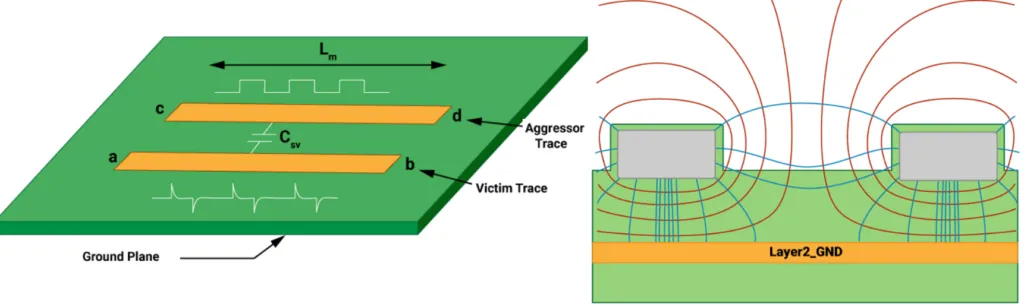 Illustration of crosstalk interference between PCB traces in gaming console design