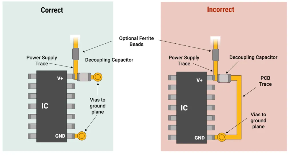Decoupling capacitor placement on fintech PCB for noise reduction."
