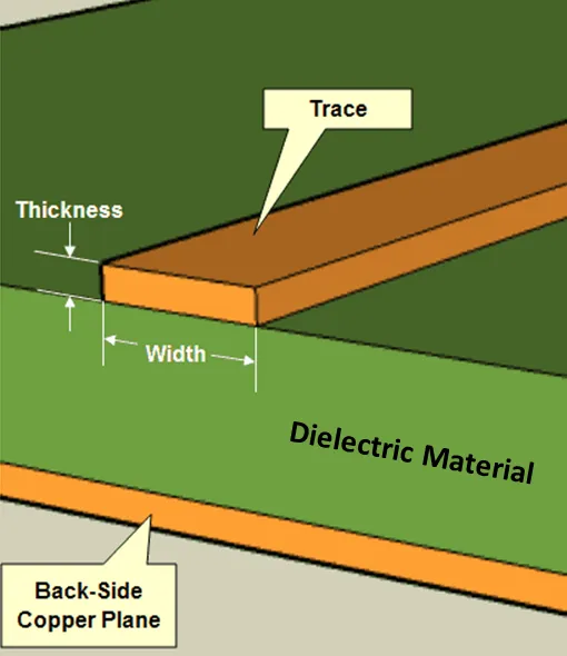 Outer layer PCB design with trace spacing measurements.