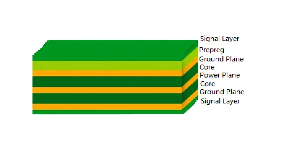 Cross-section of a symmetrical 8-layer PCB stackup showing balanced layers