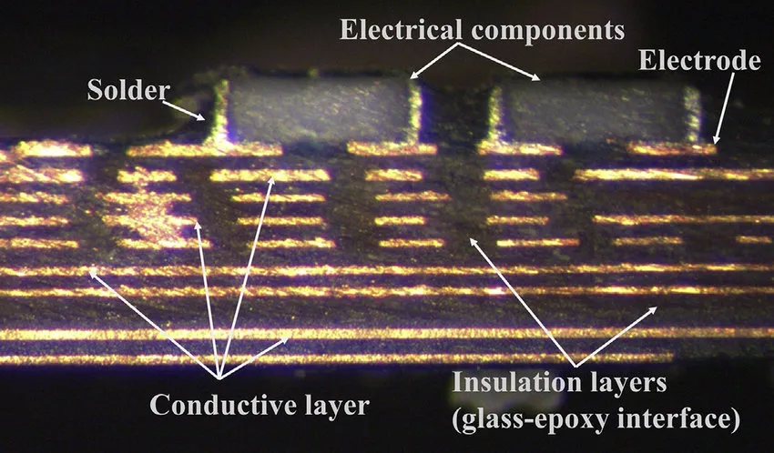 Cross-section of a PCB showing layers affecting impedance control