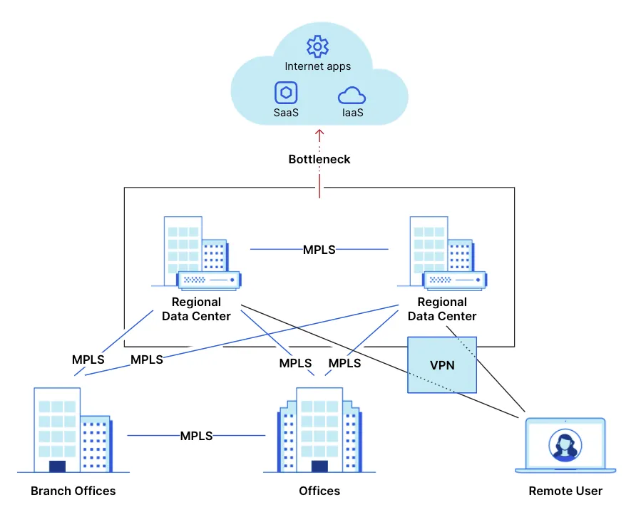 Enterprise Network