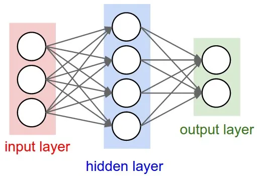 parallel computing and acceleration for neural networks