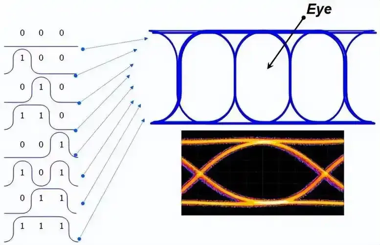 PCB simulation output displaying signal integrity analysis