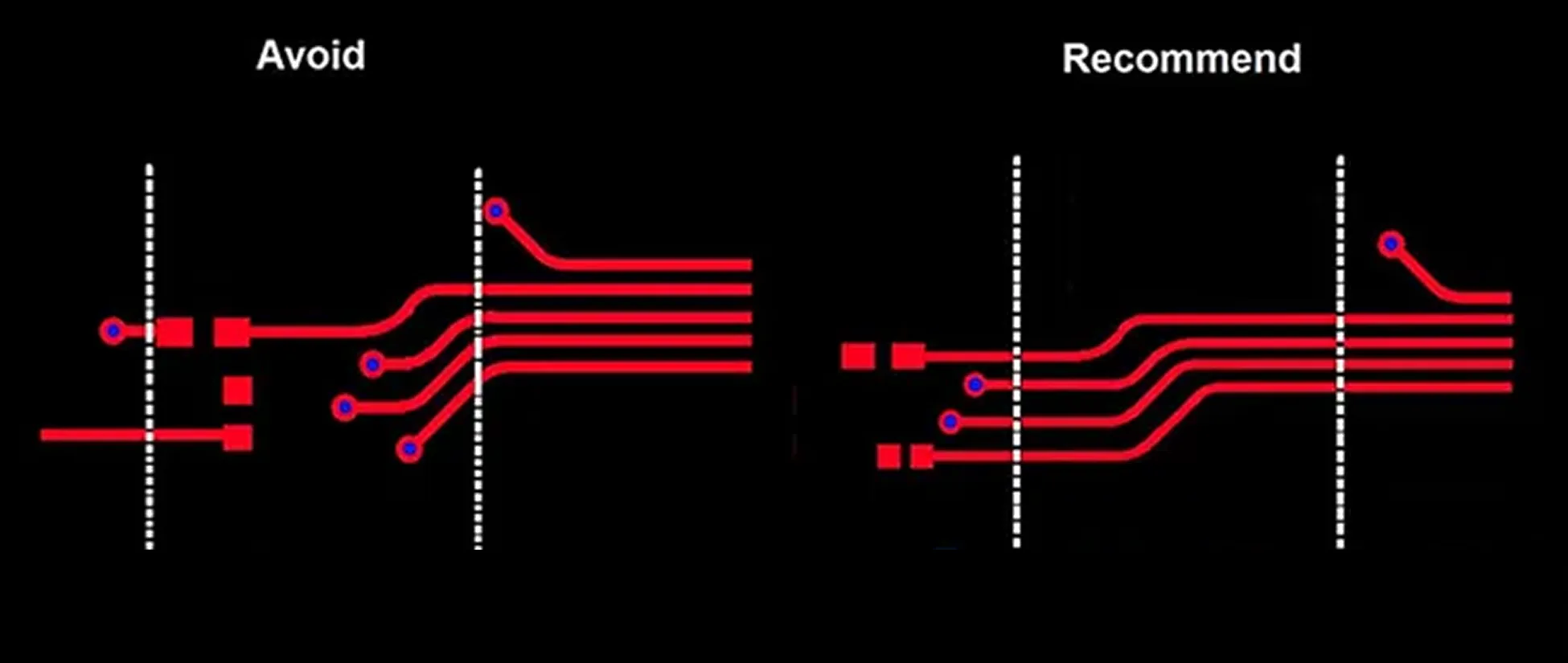 Diagram of flex PCB trace routing with optimal bend radius for DFM.