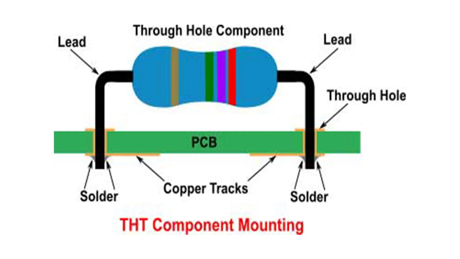 through hole assembly