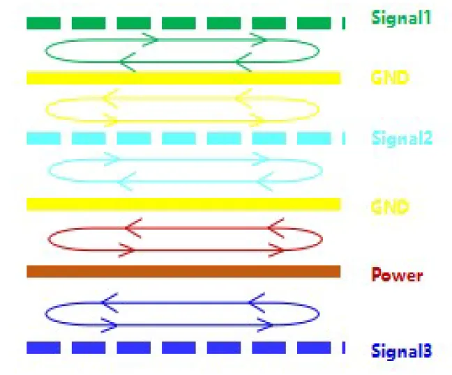 EMC Design: Practical ESD Protection Techniques