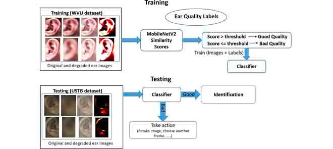 ear_image_quality_assessment