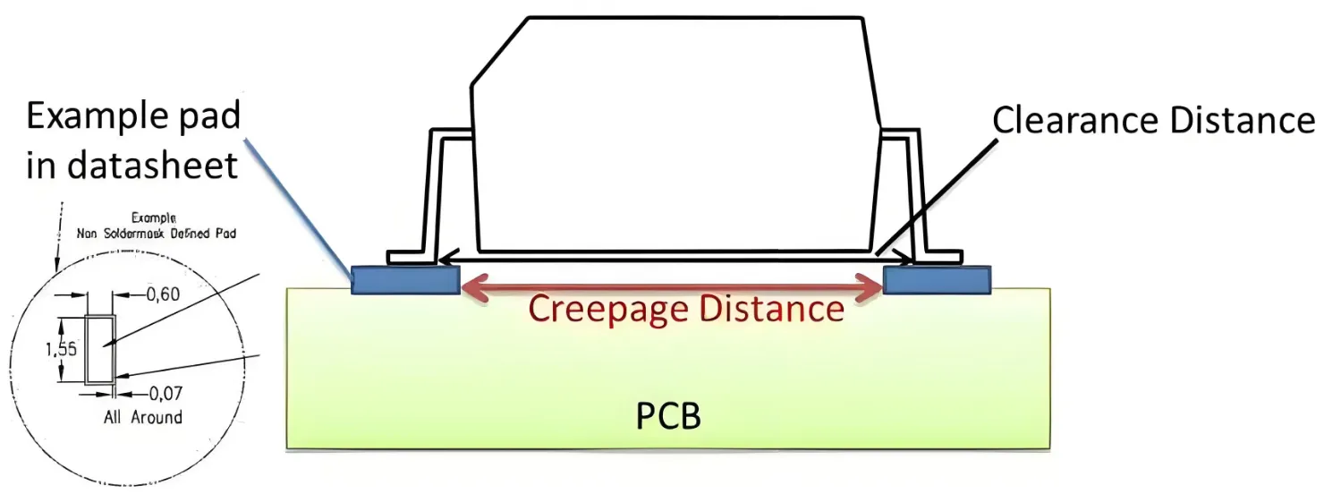 "Clearance and creepage distances for high-voltage connector placement on PCB."