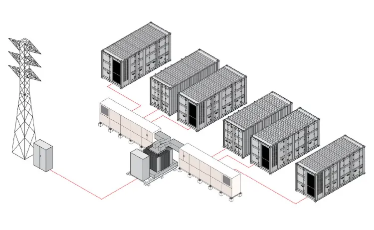 What Is an Energy Storage Converter (PCS)?