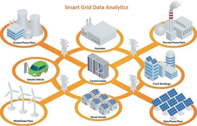 Smart Grid