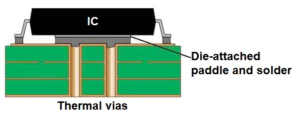 Via Placement Strategies for Optimized PCB Layout Performance