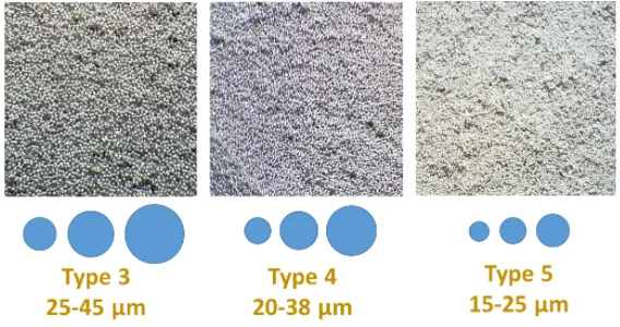 Comparison of solder paste types by particle size for SMT printing