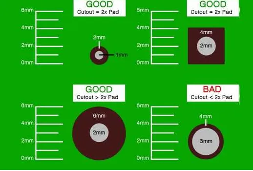 "PCB design layout with guidelines for panel fiducial placement."