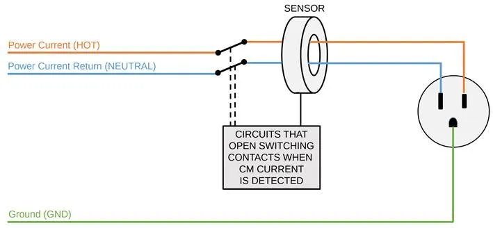 An Overview of EMC Grounding Techniques
