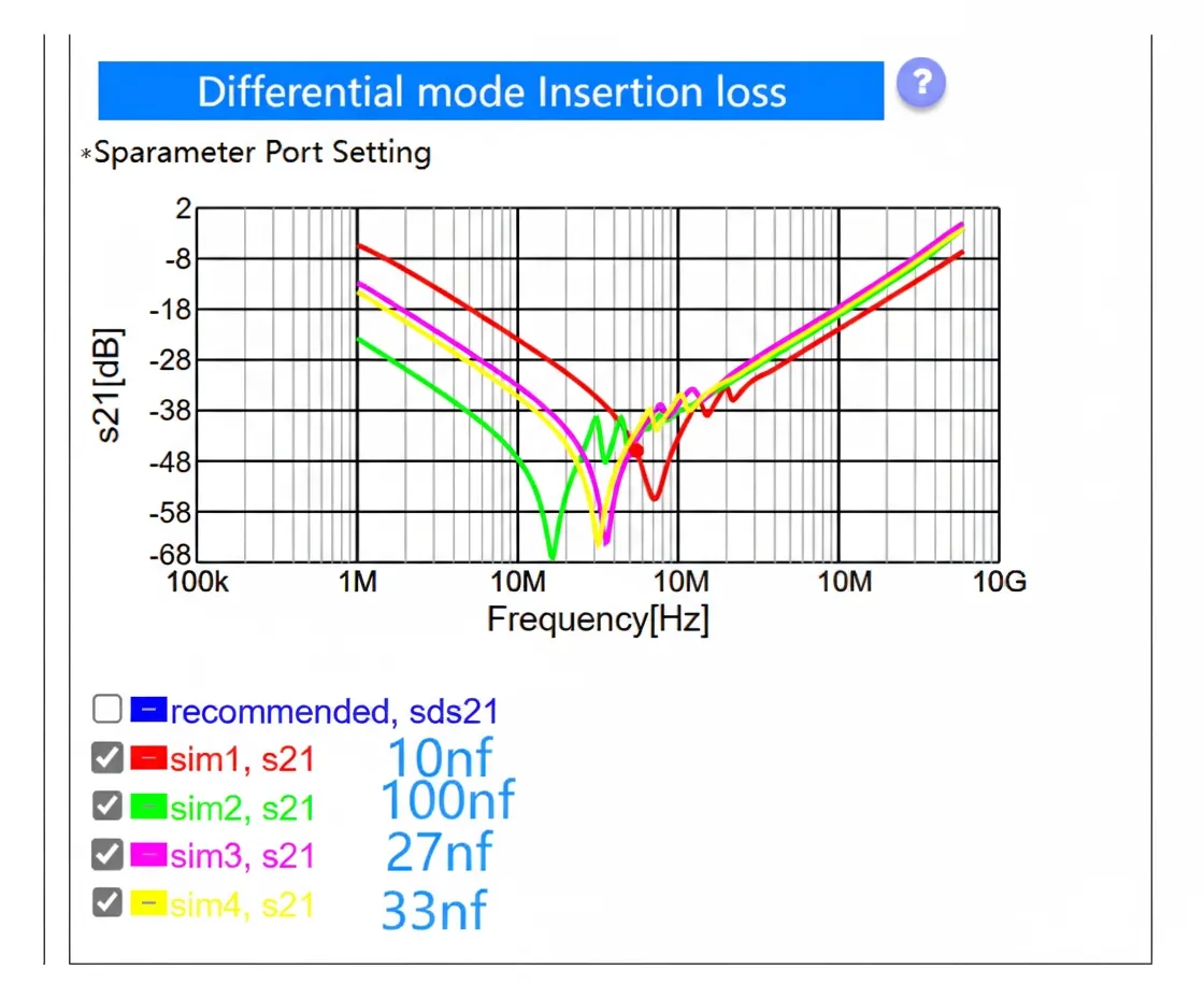 Insertion loss for various capacitors (Murata)