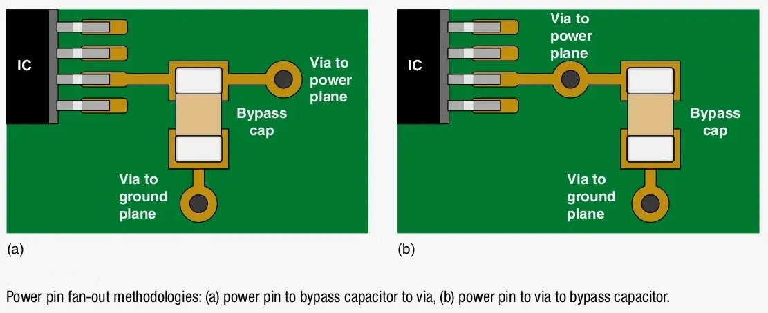decoupling-capacitor