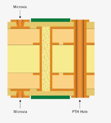 Cross-section of HDI PCB showing microvias for compact ECU design