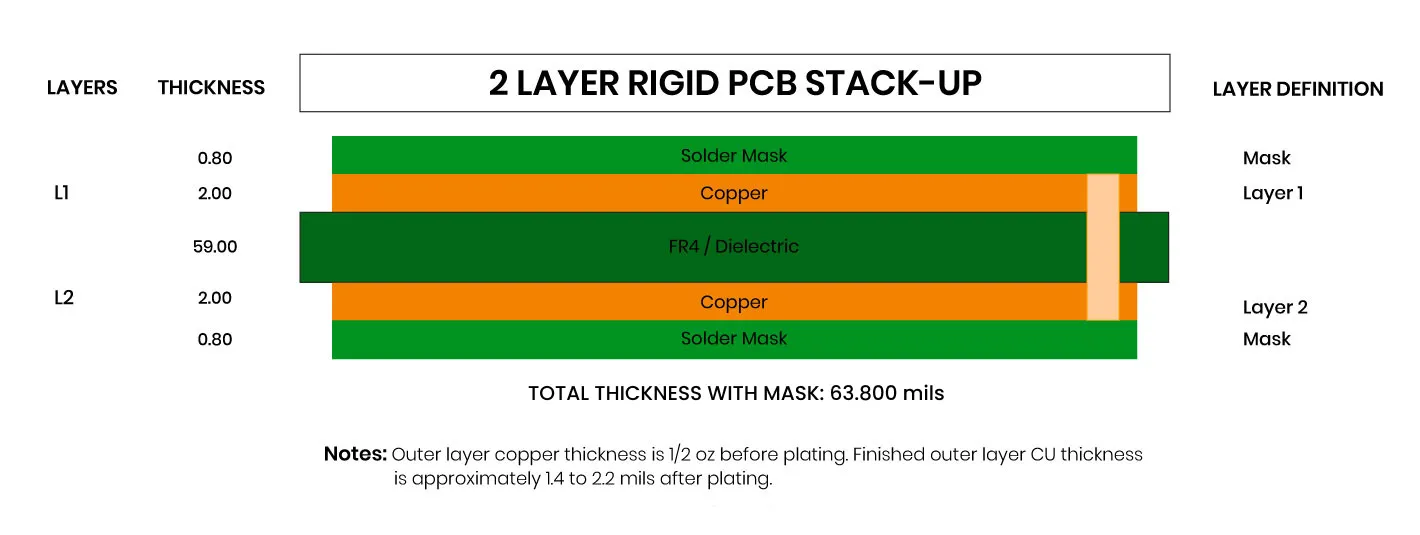 2-layer-PCB-Stackup