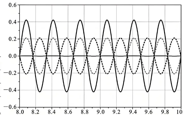 Reducing signal reflections in PCBs for low latency