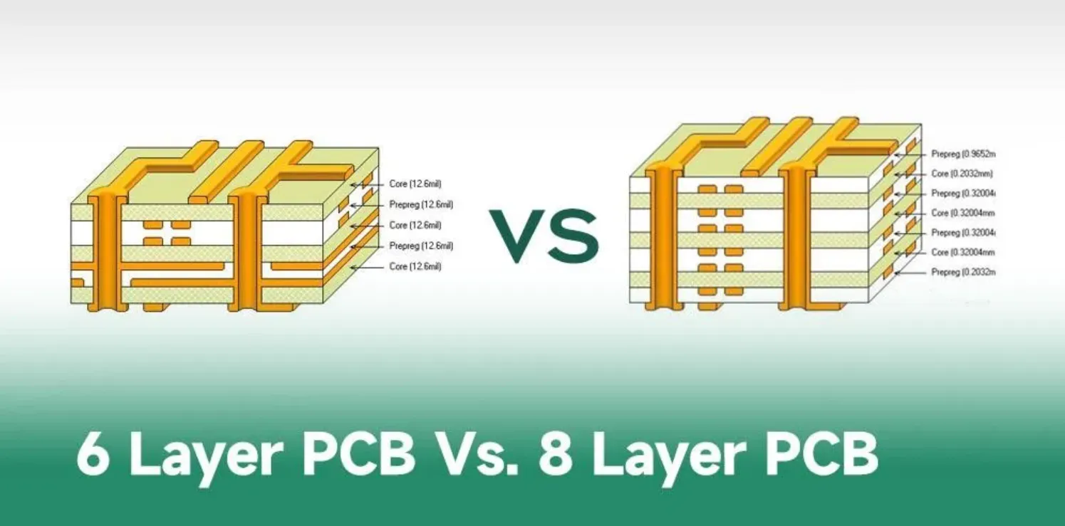 Comparison of 4, 6, and 8-layer ECU PCB stackups for automotive design