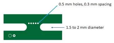 Diagram showing optimal mouse bite placement on PCB panel for efficient assembly