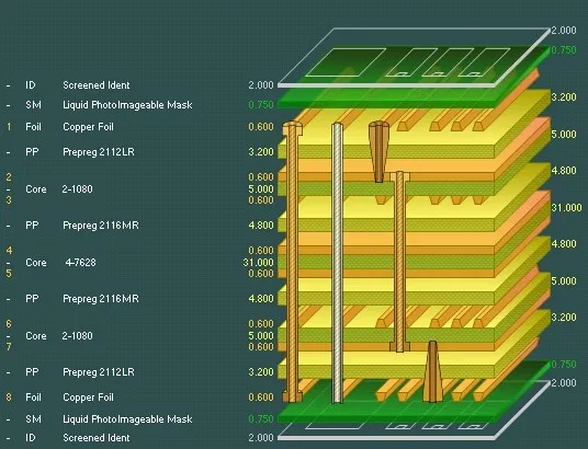 Multi-layer PCB design with power and ground planes for retail displays