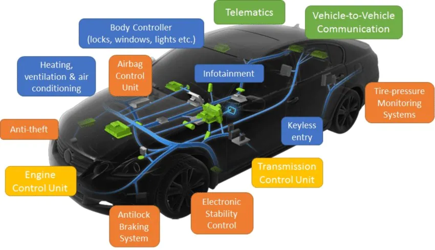 What Is an ECU and How It Works