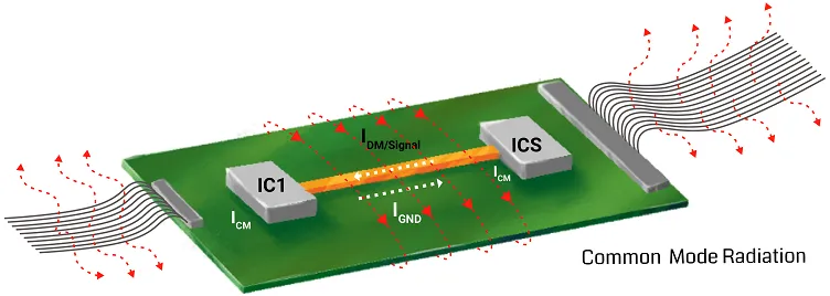 EMC Design for PCB