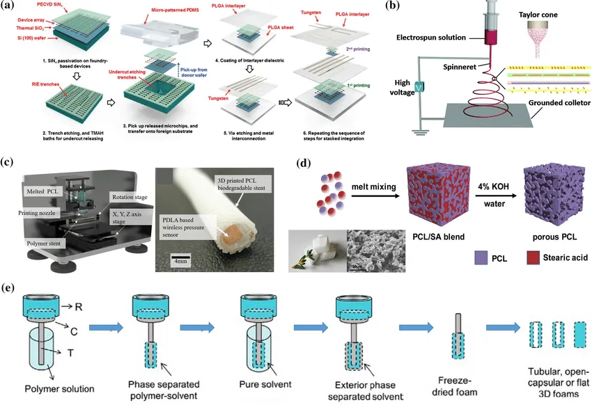 Steps for scalable biodegradable PCB manufacturing