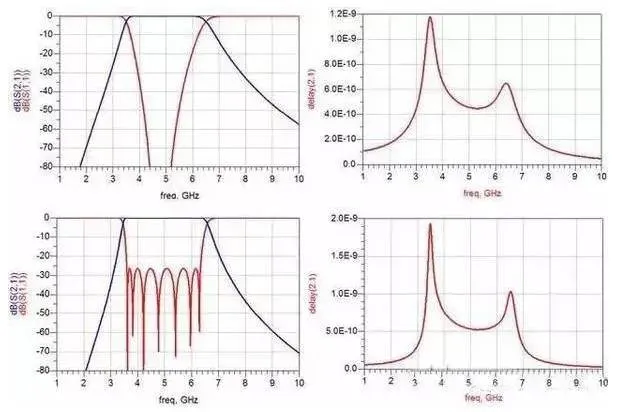 Figure 3: Butterworth and Chebyshev band-pass filter responses