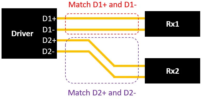 length matching