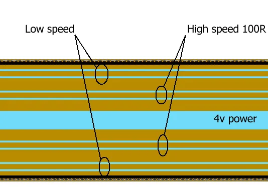 nfographic comparing solid vs hatched power plane fill types in PCB design."