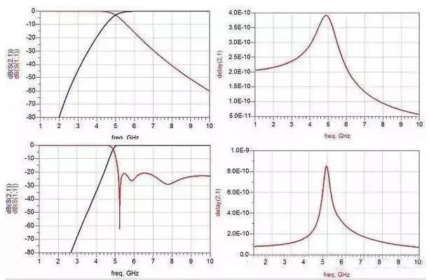Figure 4: Butterworth and Chebyshev high-pass filter responses