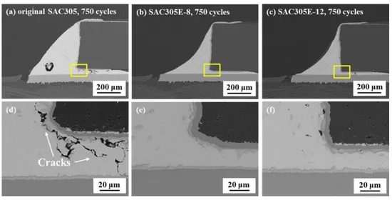 Microscopic view of lead-free component termination finishes after reflow