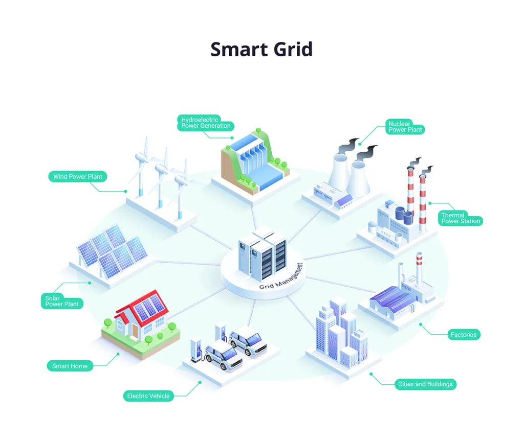 Smart Grids Wiring