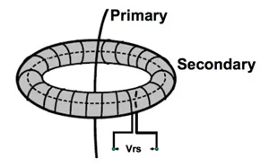 rogowski coil schematic