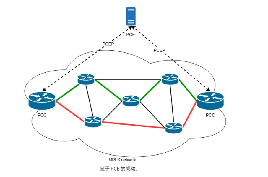PCE-based path computation architecture