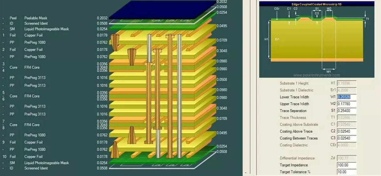 Controlled impedance PCB design graph for CT scanner.