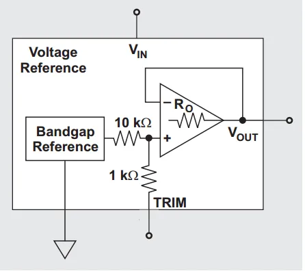 Voltage Reference ICs with Noise-Reduction Pins