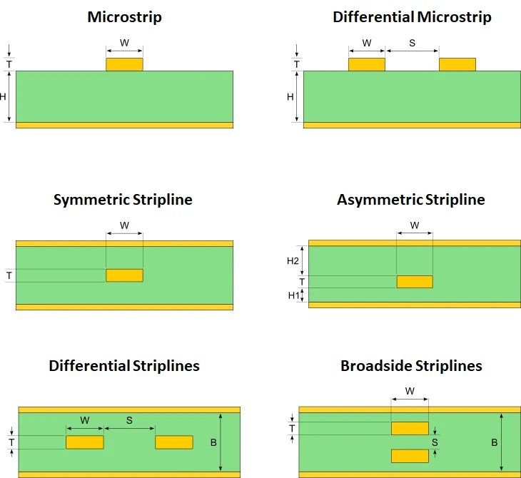 Comparison of microstrip and stripline trace designs in polyimide PCB