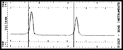 TDR waveform showing impedance anomaly due to a PCB trace micro-crack