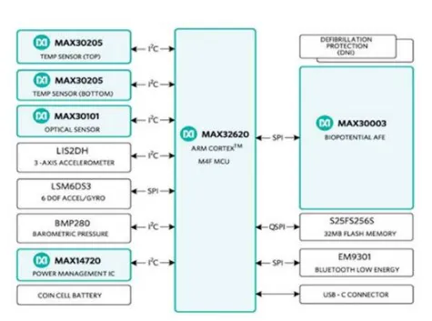 hsensor-platform-blocks