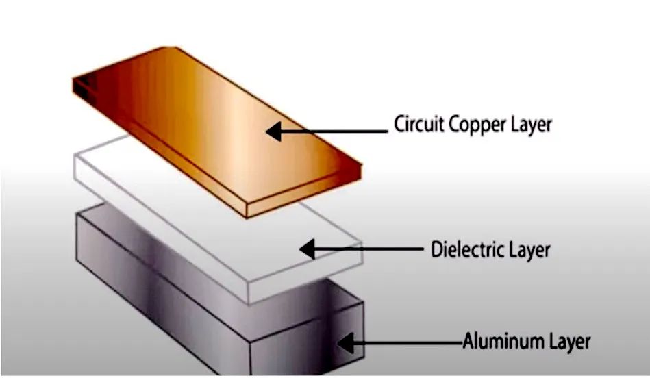 Layer structure of aluminum PCB for automotive design