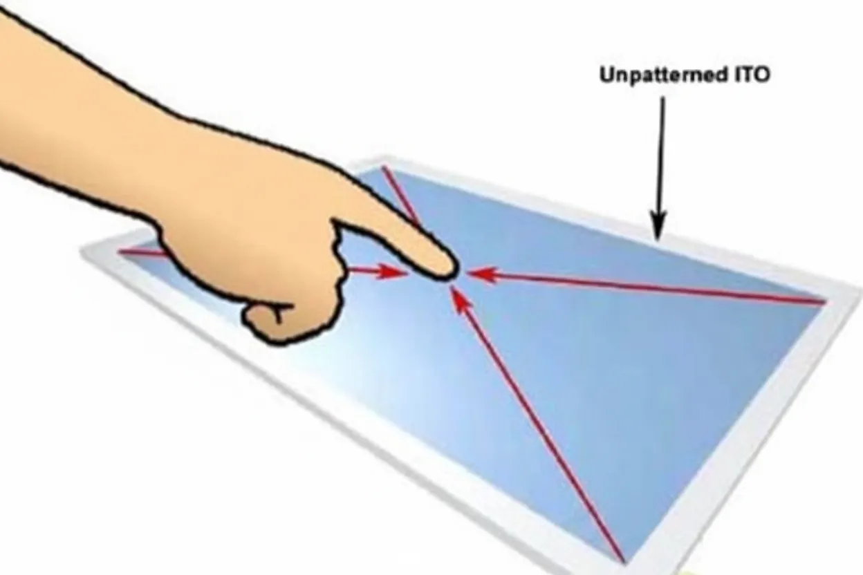 Surface capacitive versus projective capacitive schematic