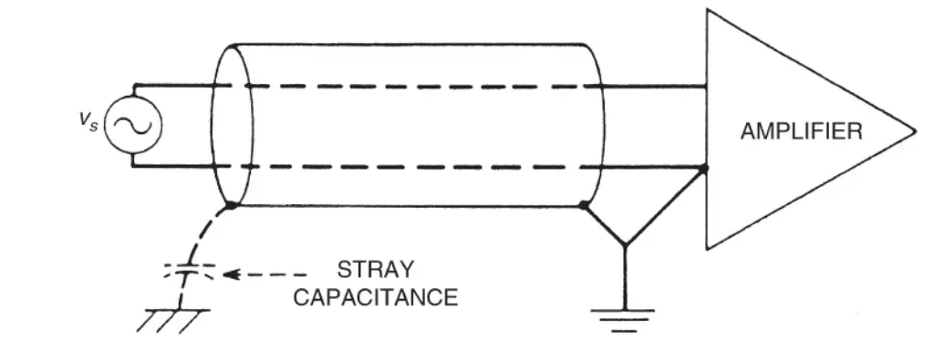 Shielding Layer Grounding Methods