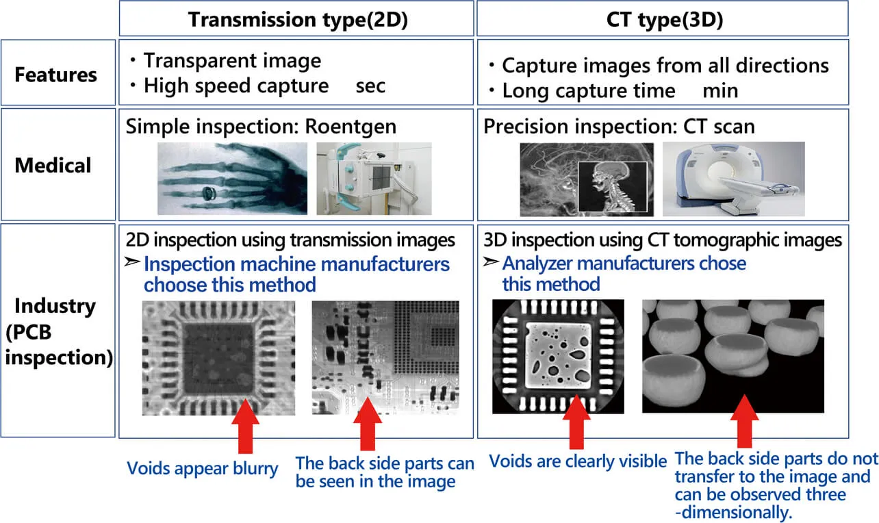 Suggested Image Placement: Place a chart or infographic here comparing dielectric constants, dissipation factors, and thermal conductivity of common PCB materials like FR-4 and Rogers. ALT Text: "Comparison chart of PCB material properties for CT scanner applications."